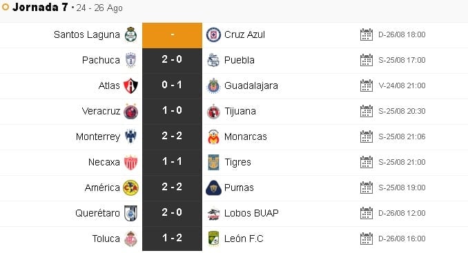 Aquí puedes ver los resultados de la Jornada 7 del Torneo Apertura 2018 de la Liga MX.