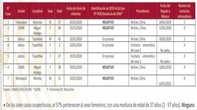 coronavirus