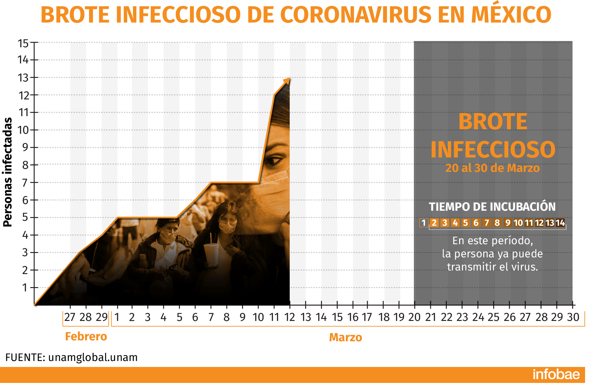 gráfica